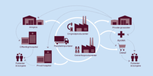 Det store forsyningsoverblik