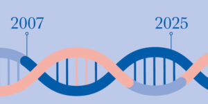 ATMP-tidslinje: ATMP i Danmark og EU